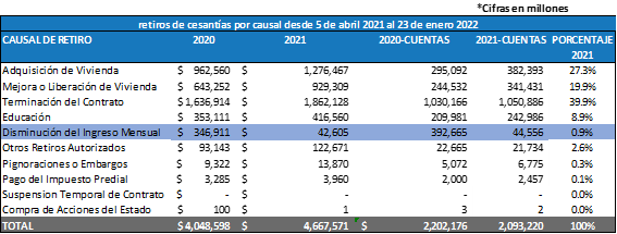 tabla informe 20220202