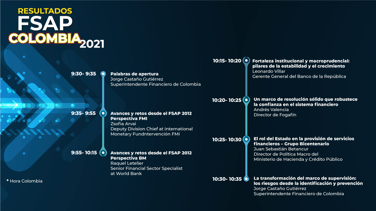 Agenda Resultados FSAP Colombia 2021