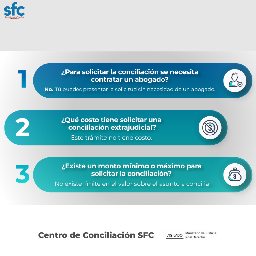 ¿Para solicitar la conciliación se necesita un abogado? No - ¿Qué costo tiene solicitar una conciliación extrajudicial? no tiene costo - ¿Existe un monto mínimo o máximo para solicitar la conciliación? No existe limite