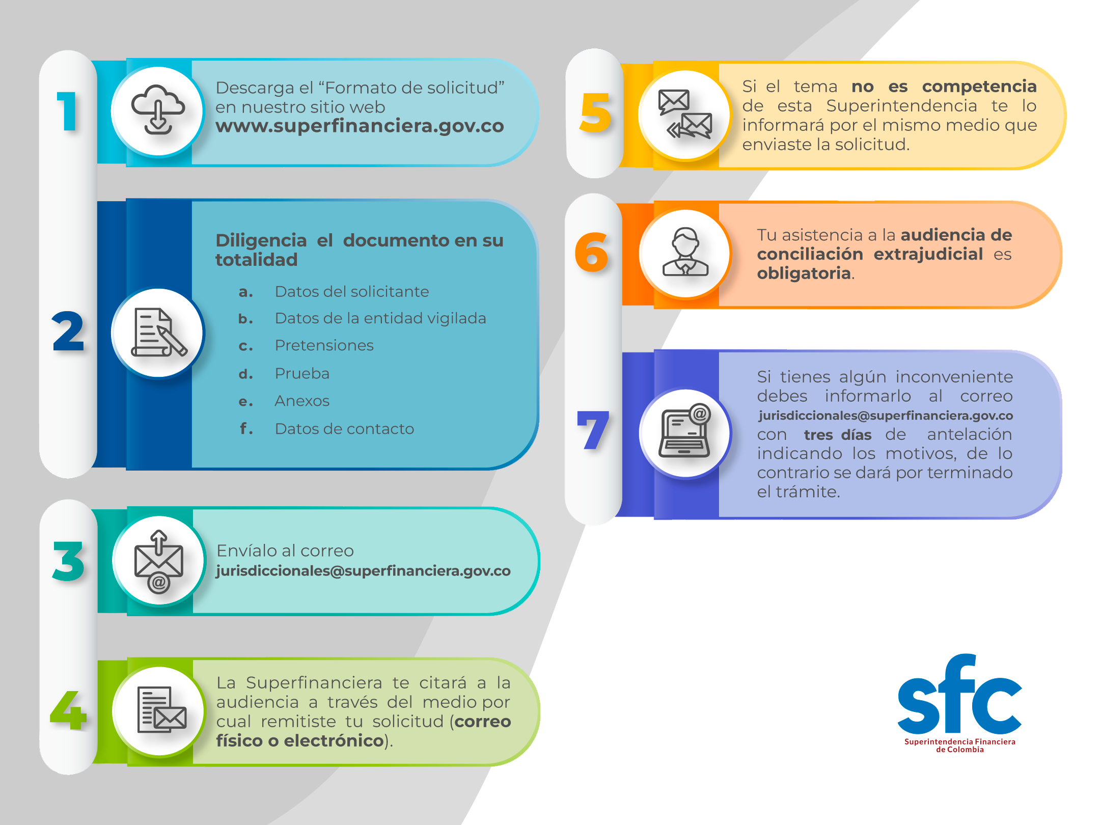 Conciliación extrajudicial en la SFC - Pasos 1: descarga el 