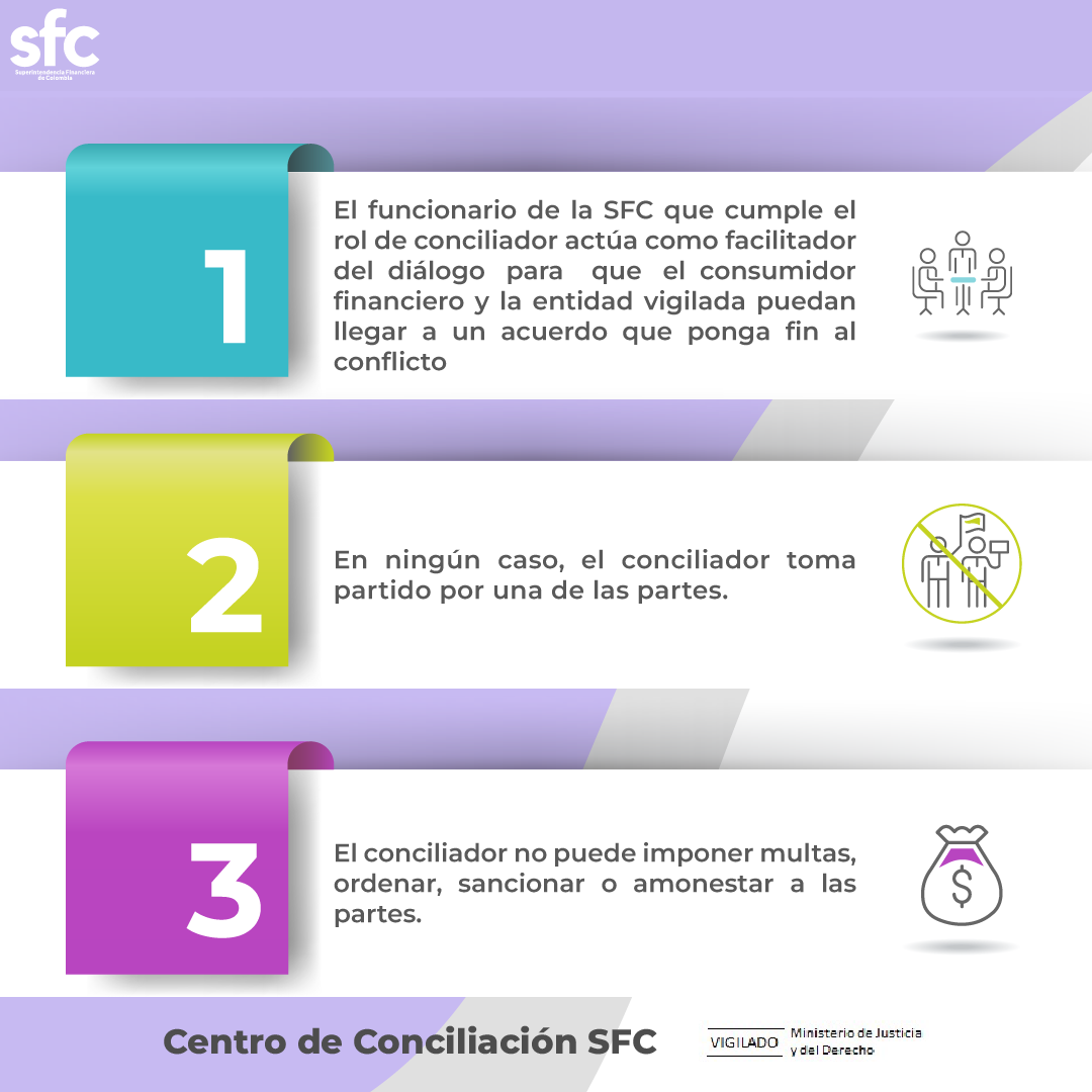 1: el funcionario de la SFC actúa como facilitador del diálogo - 2: en ningún caso, el conciliador toma partido por una de las partes - 3: El conciliador no puede imponer multas, ordenar, sancionar o amonestar a las partes