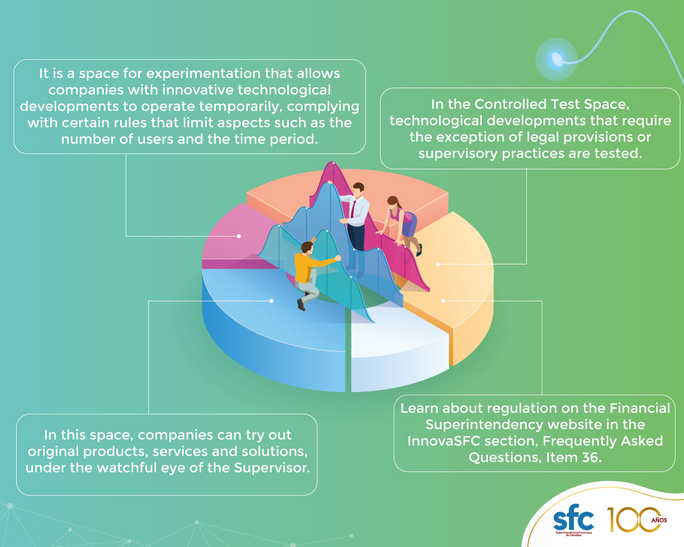 9. What is the SFC regulatory sandbox? 