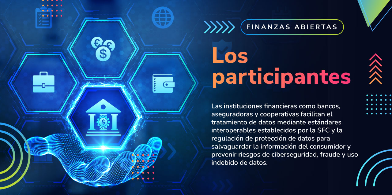 Entidades participantes "las instituciones financieras como bancos, aseguradoras y cooperativas facilitan el tratamiento de datos mediante estándares interoperables establecidos por la SFC y la regulación de protección de datos para ..."