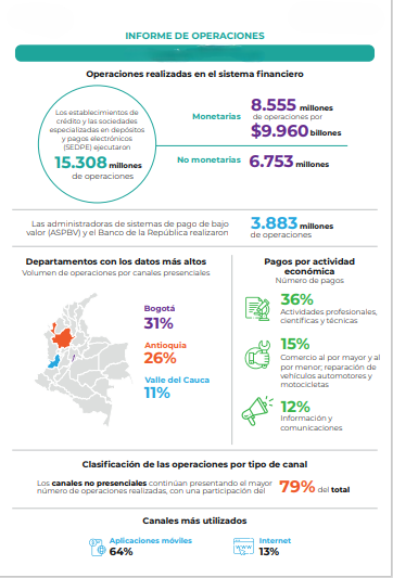 Resumen del informe de operaciones por canales y puntos de servicio Resumen del informe de operaciones por canales y puntos de servicio