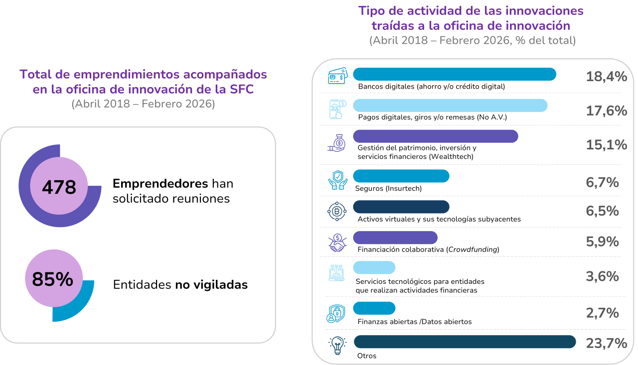 Infografía hub Infografía hub