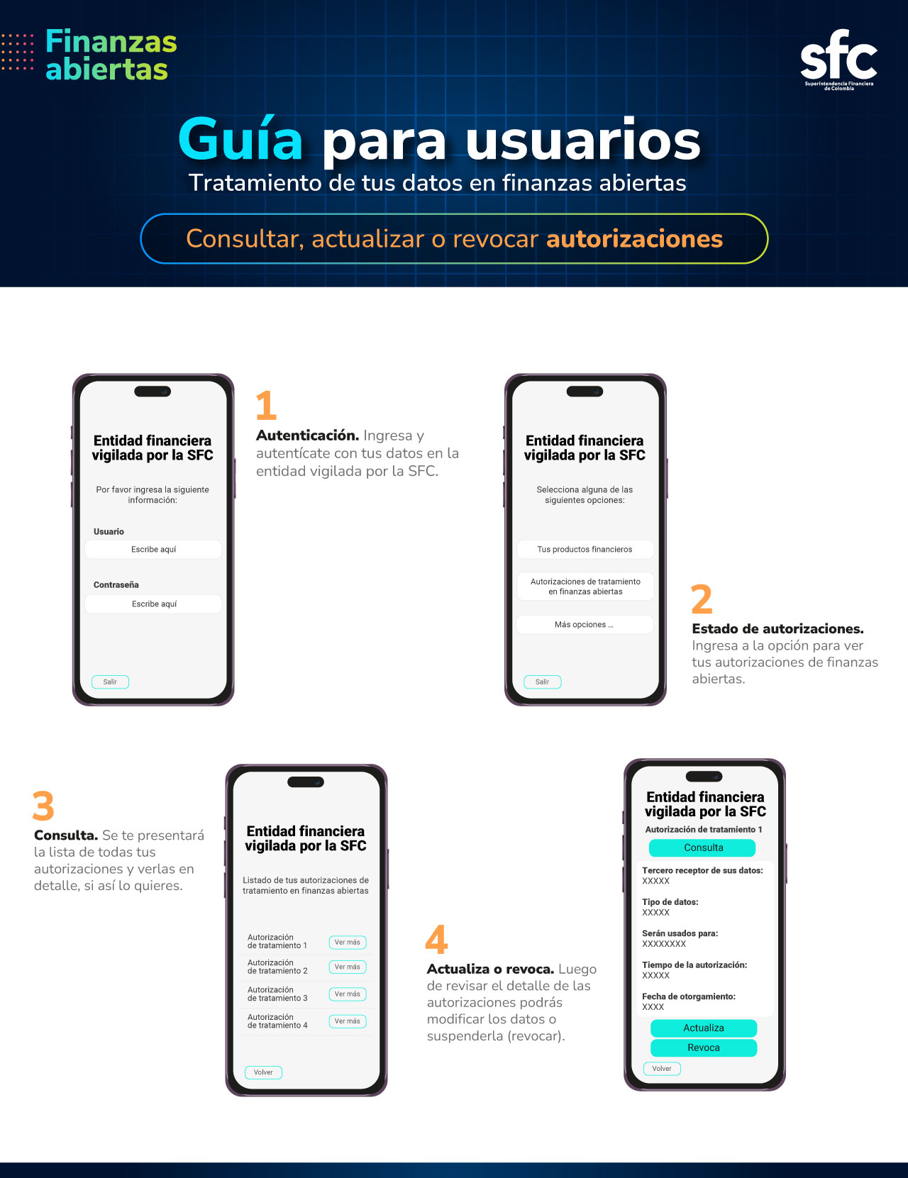 Cómo consultar, actualizar o revocar autorizaciones Cómo consultar, actualizar o revocar autorizaciones