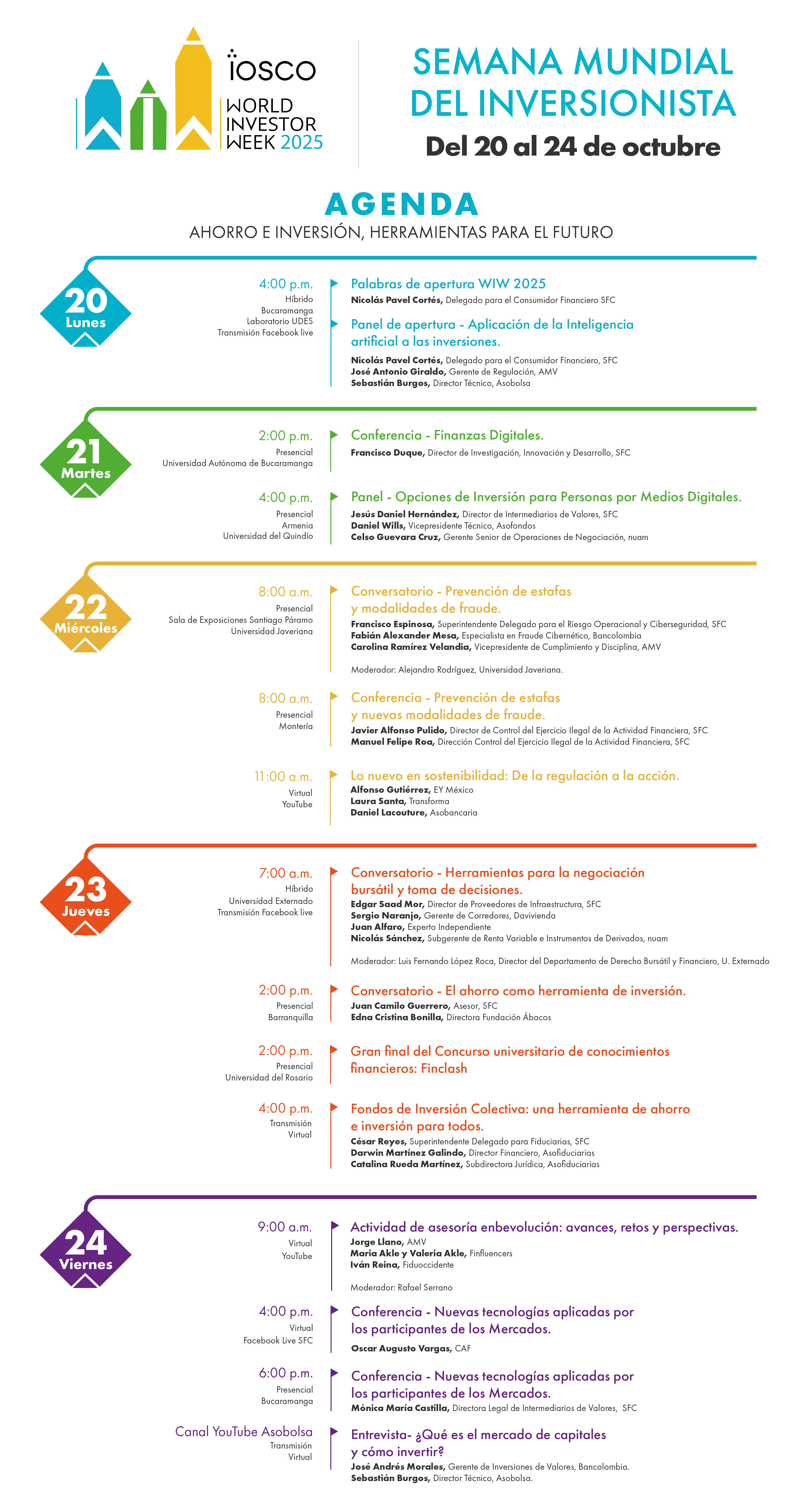 Agenda Semana Mundial del Inversionista 2025 - Octubre 20 al 24 de 2025