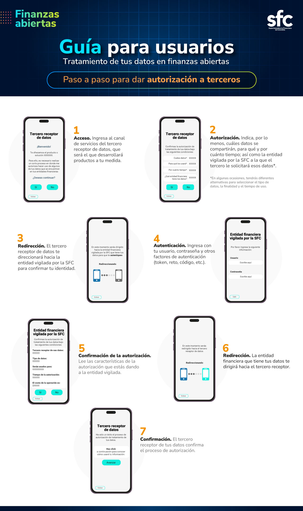 Paso a paso para dar autorización a terceros