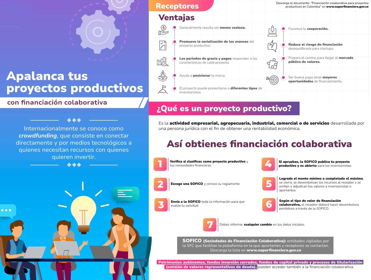 Apalanca tus proyectos con financiación colaborativa 