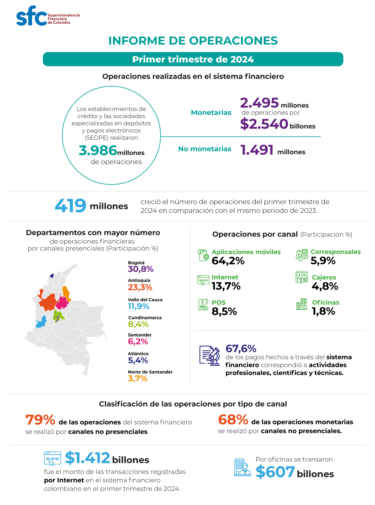 Informe de operaciones – primer trimestre de 2024 Informe de operaciones – primer trimestre de 2024