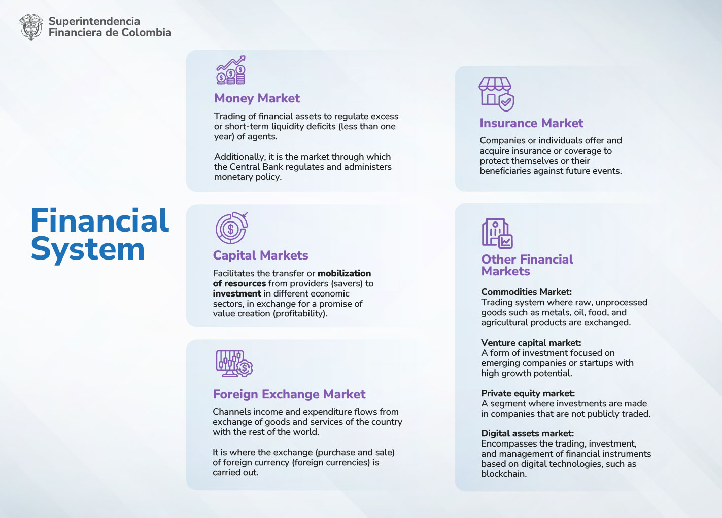 Financial System