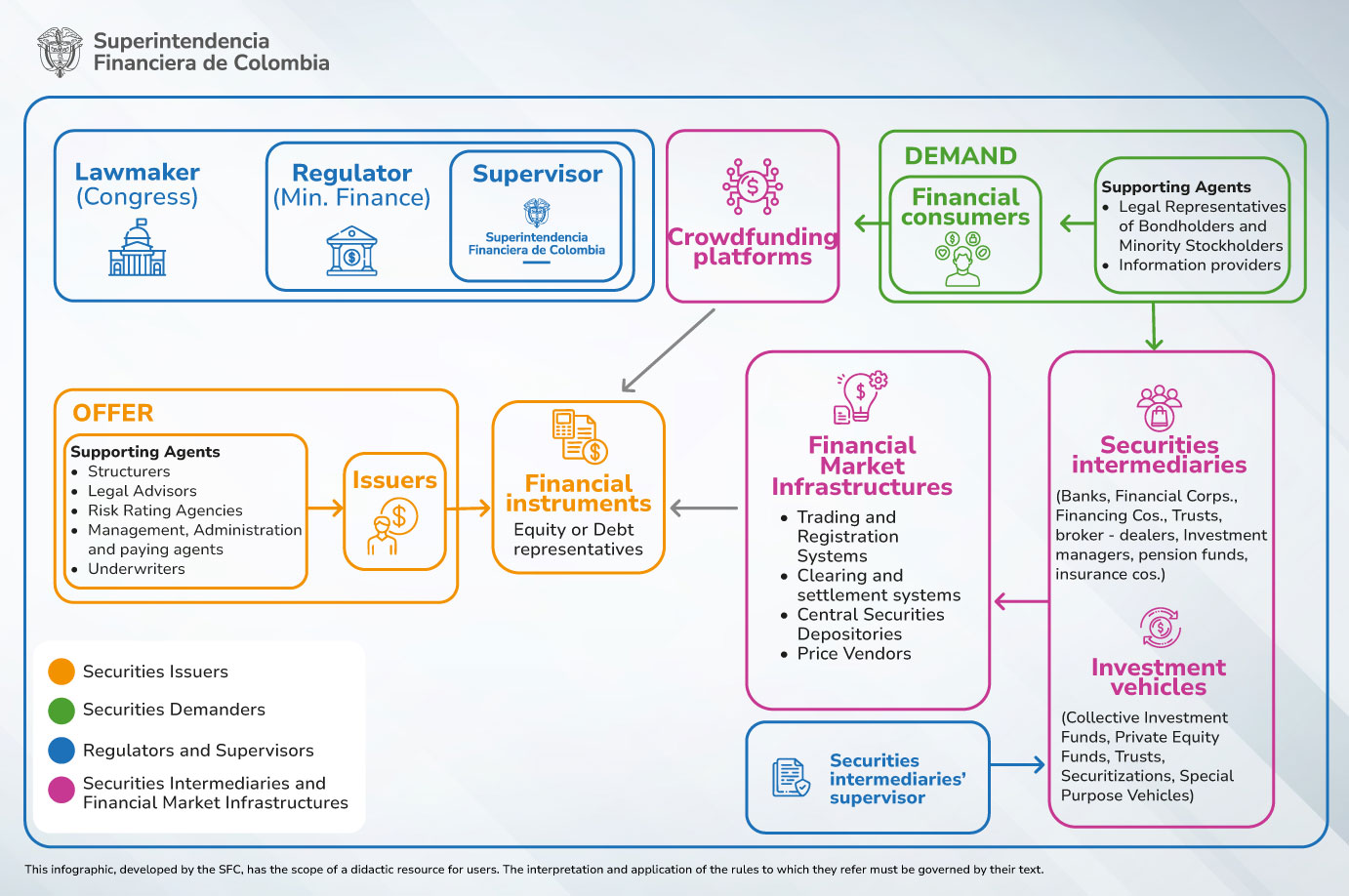 Securities market participants