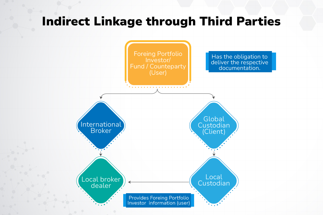 Indirect Linkage through Third Parties Indirect Linkage through Third Parties