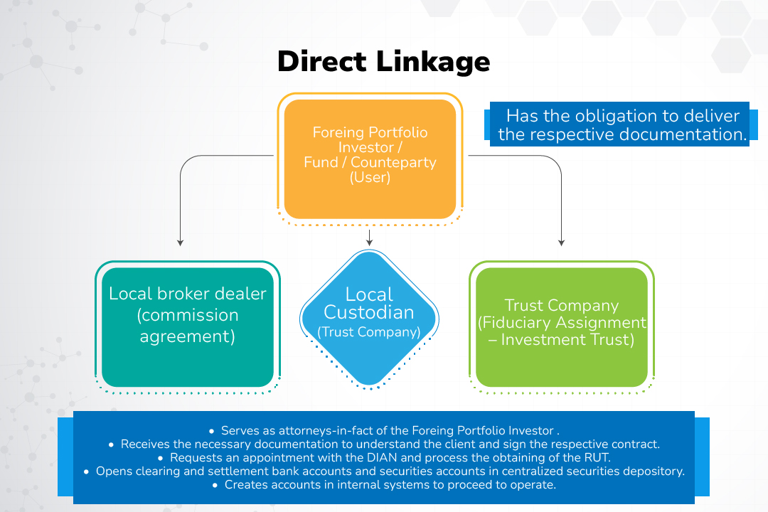 Direct Linkage Direct Linkage