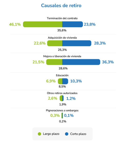 Recaudo de cesantías 2025 imagen 5
