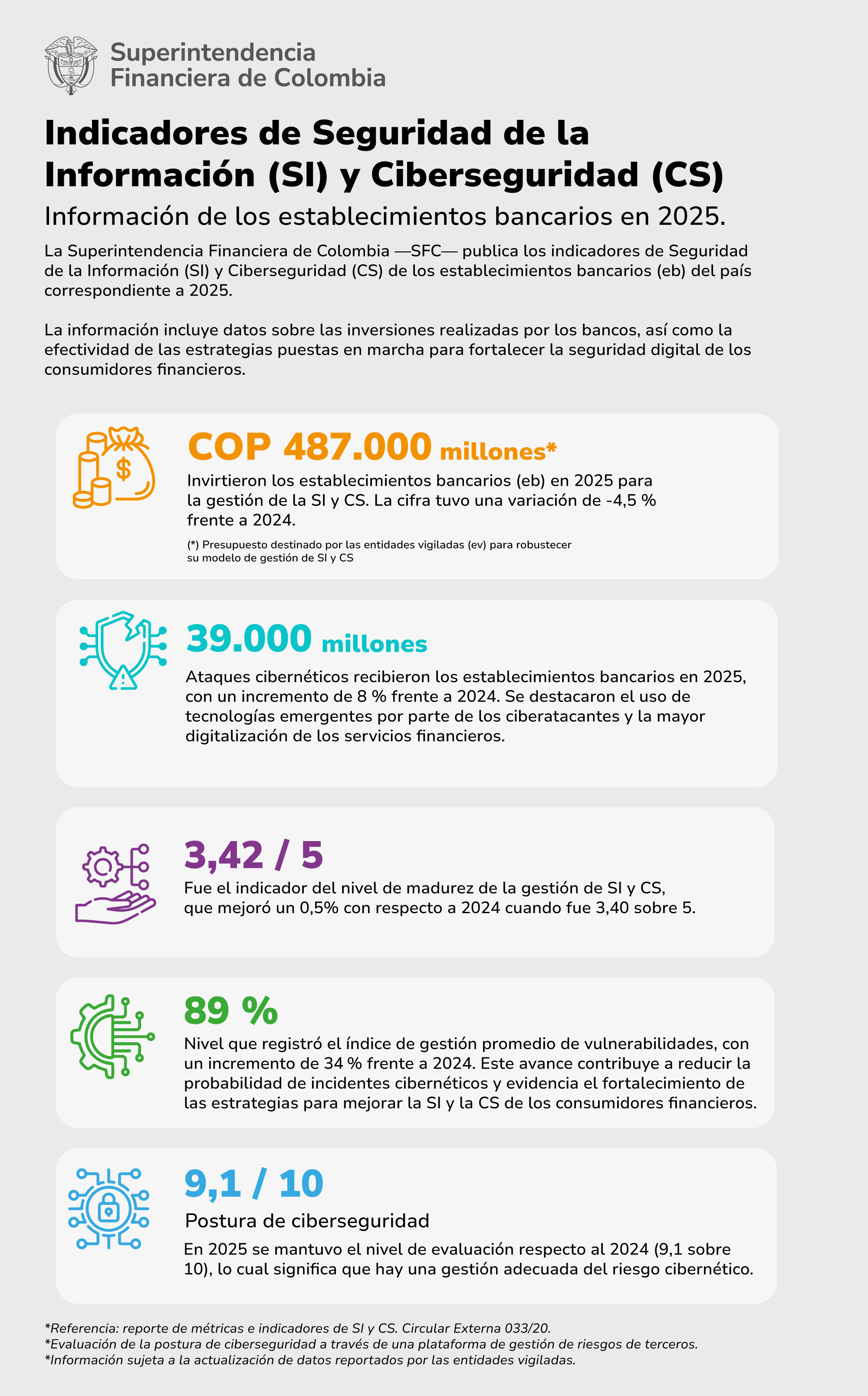 Indicadores de Seguridad de la Información y Ciberseguridad 2025